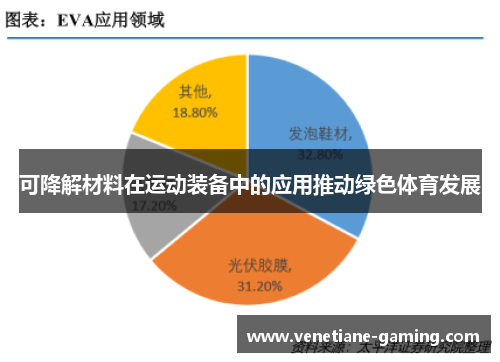 可降解材料在运动装备中的应用推动绿色体育发展